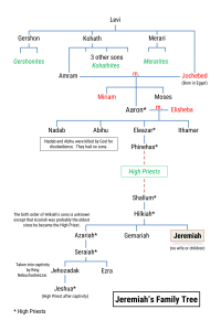 Jeremiah's Extended Family Tree