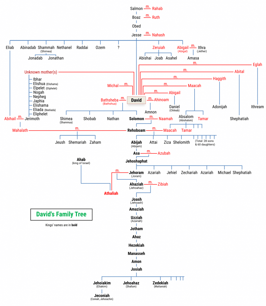 King David's Family Tree (maximum resolution 2000x2300)