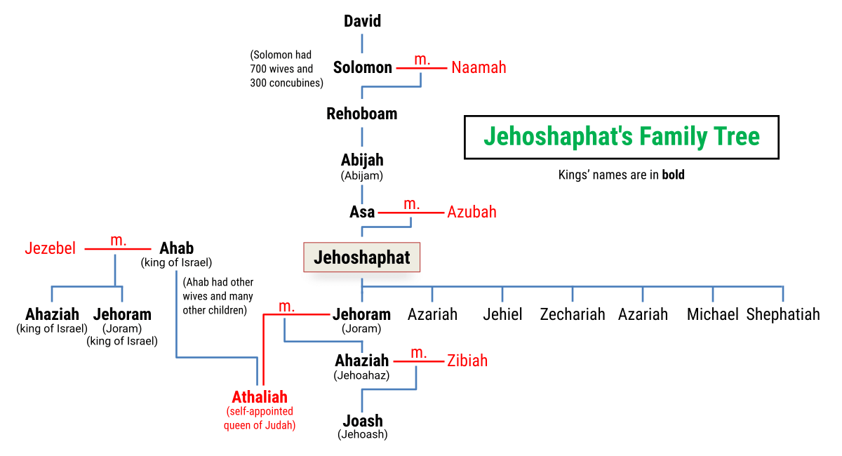Jehoshaphat's family tree Bible Tales Online