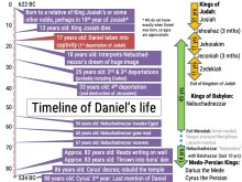 Timeline of Daniel's Life (960x720) (V2 – 21 December 2023)